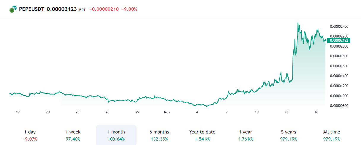 pepe meme crypto pepe meme crypto